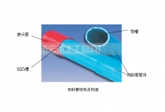 最全的測(cè)斜管安裝綁扎教程